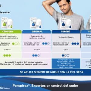 Perspirex Original 20 ml